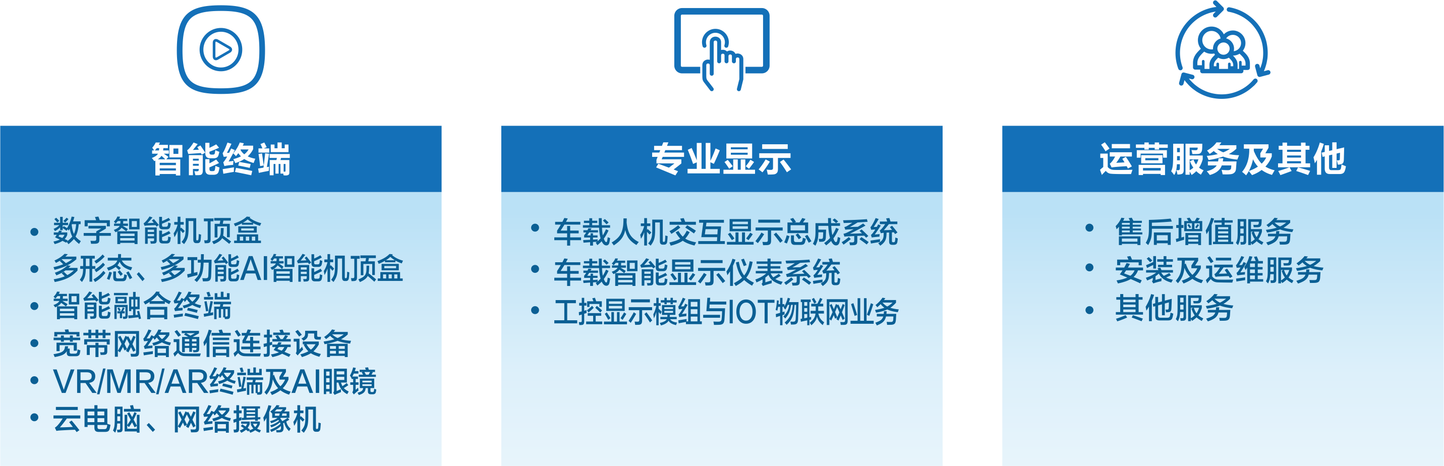完美wm365登录入口数字年报业务图 2024版.png